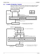 Предварительный просмотр 87 страницы Daikin VRV - WII Service Manual