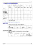 Предварительный просмотр 116 страницы Daikin VRV - WII Service Manual