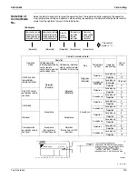 Предварительный просмотр 122 страницы Daikin VRV - WII Service Manual