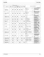 Предварительный просмотр 128 страницы Daikin VRV - WII Service Manual