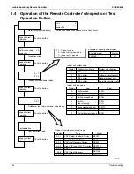 Предварительный просмотр 157 страницы Daikin VRV - WII Service Manual