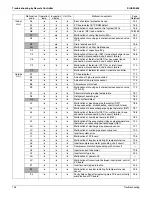 Предварительный просмотр 161 страницы Daikin VRV - WII Service Manual