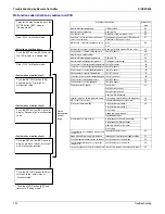 Предварительный просмотр 163 страницы Daikin VRV - WII Service Manual