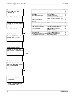 Предварительный просмотр 165 страницы Daikin VRV - WII Service Manual