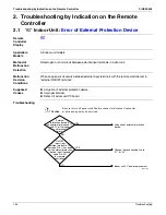 Предварительный просмотр 167 страницы Daikin VRV - WII Service Manual