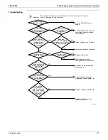 Предварительный просмотр 170 страницы Daikin VRV - WII Service Manual