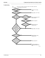 Предварительный просмотр 176 страницы Daikin VRV - WII Service Manual