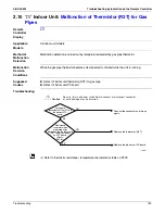 Предварительный просмотр 182 страницы Daikin VRV - WII Service Manual