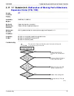 Предварительный просмотр 192 страницы Daikin VRV - WII Service Manual