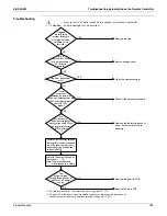 Предварительный просмотр 198 страницы Daikin VRV - WII Service Manual