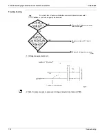 Предварительный просмотр 205 страницы Daikin VRV - WII Service Manual