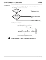 Предварительный просмотр 207 страницы Daikin VRV - WII Service Manual