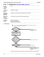 Предварительный просмотр 213 страницы Daikin VRV - WII Service Manual