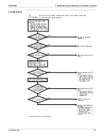 Предварительный просмотр 224 страницы Daikin VRV - WII Service Manual