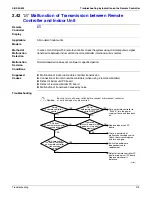 Предварительный просмотр 228 страницы Daikin VRV - WII Service Manual