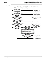 Предварительный просмотр 230 страницы Daikin VRV - WII Service Manual