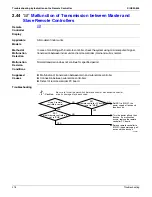 Предварительный просмотр 231 страницы Daikin VRV - WII Service Manual