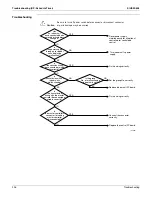 Предварительный просмотр 249 страницы Daikin VRV - WII Service Manual