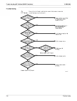 Предварительный просмотр 257 страницы Daikin VRV - WII Service Manual