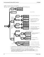 Предварительный просмотр 265 страницы Daikin VRV - WII Service Manual