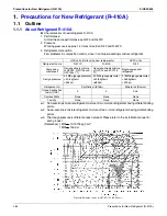 Предварительный просмотр 297 страницы Daikin VRV - WII Service Manual