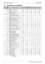 Preview for 96 page of Daikin VRV X RXQ10ARYFK Service Manual