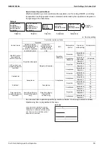 Preview for 109 page of Daikin VRV X RXQ10ARYFK Service Manual