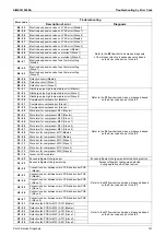 Preview for 157 page of Daikin VRV X RXQ10ARYFK Service Manual