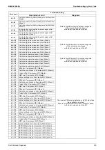 Preview for 159 page of Daikin VRV X RXQ10ARYFK Service Manual