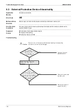 Предварительный просмотр 164 страницы Daikin VRV X RXQ10ARYFK Service Manual