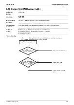 Preview for 191 page of Daikin VRV X RXQ10ARYFK Service Manual