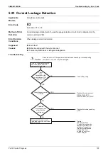 Предварительный просмотр 199 страницы Daikin VRV X RXQ10ARYFK Service Manual