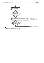 Preview for 208 page of Daikin VRV X RXQ10ARYFK Service Manual