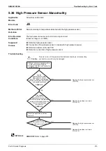 Предварительный просмотр 219 страницы Daikin VRV X RXQ10ARYFK Service Manual