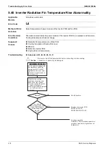 Preview for 224 page of Daikin VRV X RXQ10ARYFK Service Manual