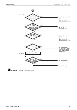 Preview for 229 page of Daikin VRV X RXQ10ARYFK Service Manual