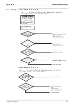 Preview for 239 page of Daikin VRV X RXQ10ARYFK Service Manual