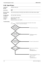 Preview for 242 page of Daikin VRV X RXQ10ARYFK Service Manual