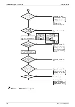 Предварительный просмотр 244 страницы Daikin VRV X RXQ10ARYFK Service Manual