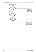 Предварительный просмотр 248 страницы Daikin VRV X RXQ10ARYFK Service Manual