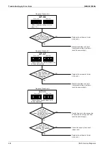 Preview for 254 page of Daikin VRV X RXQ10ARYFK Service Manual