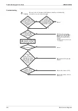 Preview for 266 page of Daikin VRV X RXQ10ARYFK Service Manual