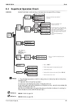 Preview for 269 page of Daikin VRV X RXQ10ARYFK Service Manual