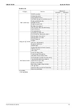 Preview for 39 page of Daikin VRV X RXQ6-48ANR Series Service Manual