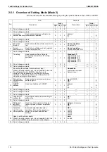 Preview for 122 page of Daikin VRV X RXQ6-48ANR Series Service Manual