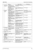 Preview for 145 page of Daikin VRV X RXQ6-48ANR Series Service Manual