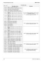 Preview for 160 page of Daikin VRV X RXQ6-48ANR Series Service Manual