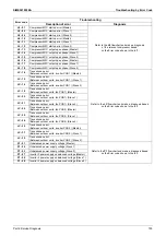 Preview for 161 page of Daikin VRV X RXQ6-48ANR Series Service Manual