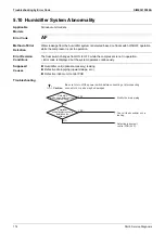 Preview for 180 page of Daikin VRV X RXQ6-48ANR Series Service Manual