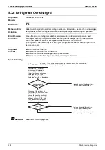 Preview for 214 page of Daikin VRV X RXQ6-48ANR Series Service Manual